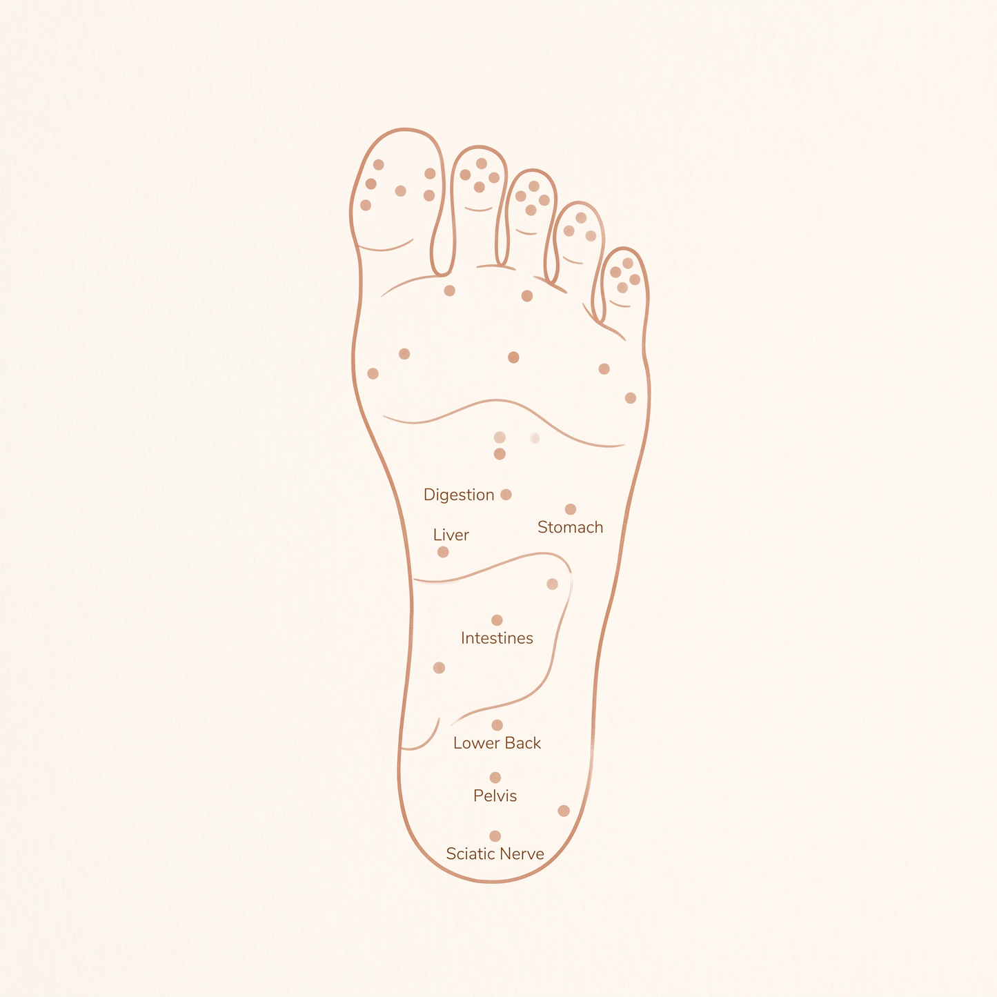 SoleFlow™ Foot Massager